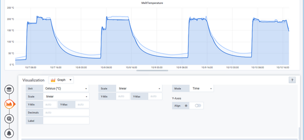 Monitoring-Anzeige des Intelligent Software Assistant.