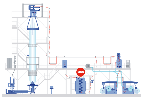 Folienreckanlage