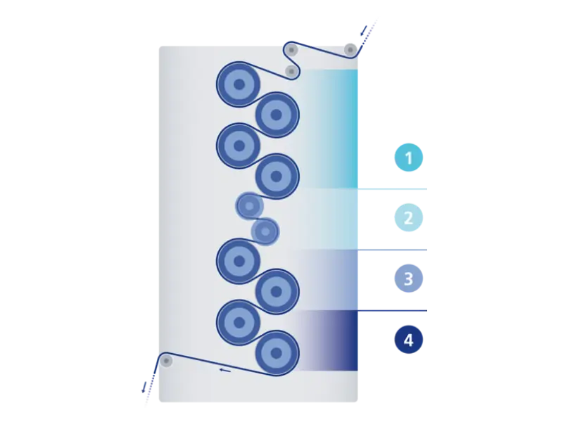 MDO Prozessgrafik
