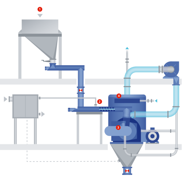 Schematische Darstellung der kryogenen Vermahlung
